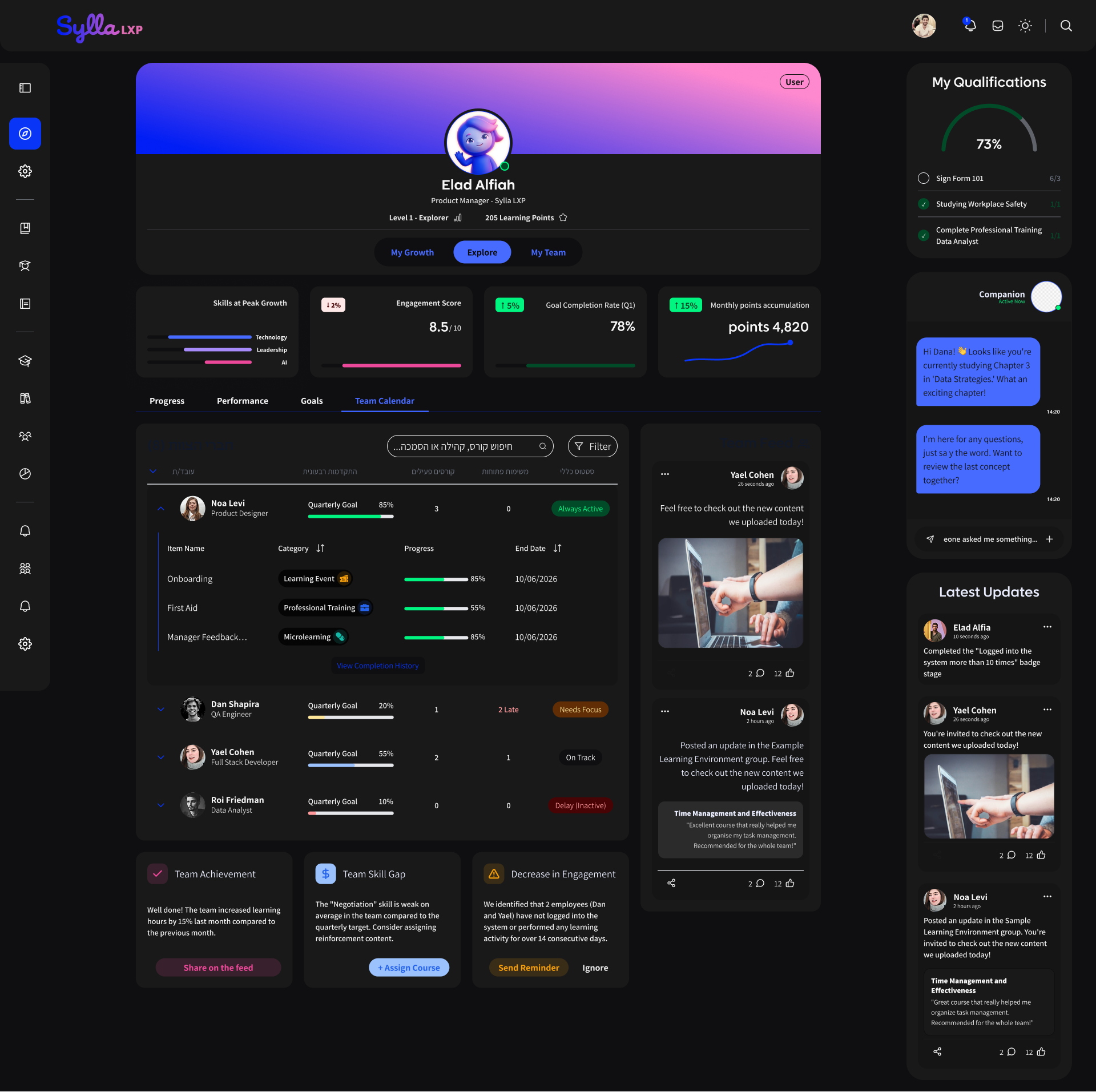 Sylla team performance dashboard