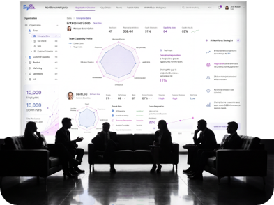 Sylla Workforce Intelligence — executive boardroom view